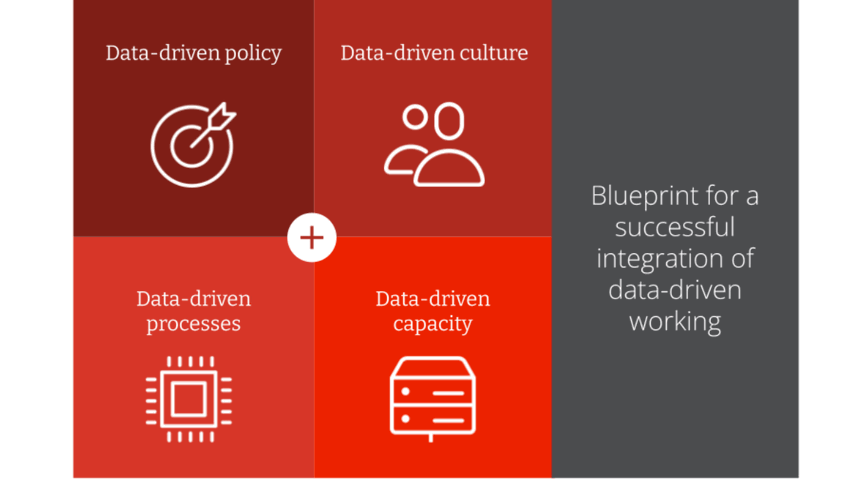 Data driven working and management reporting 2