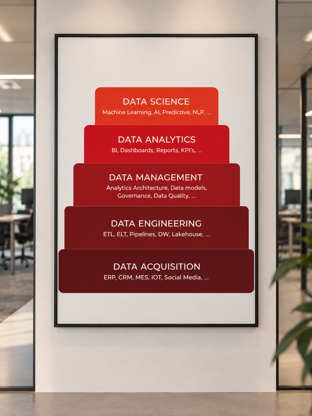 Data & Analytics