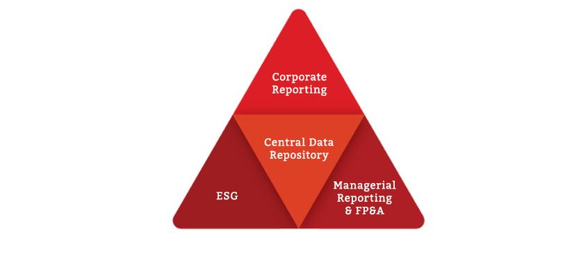Epm pyramid