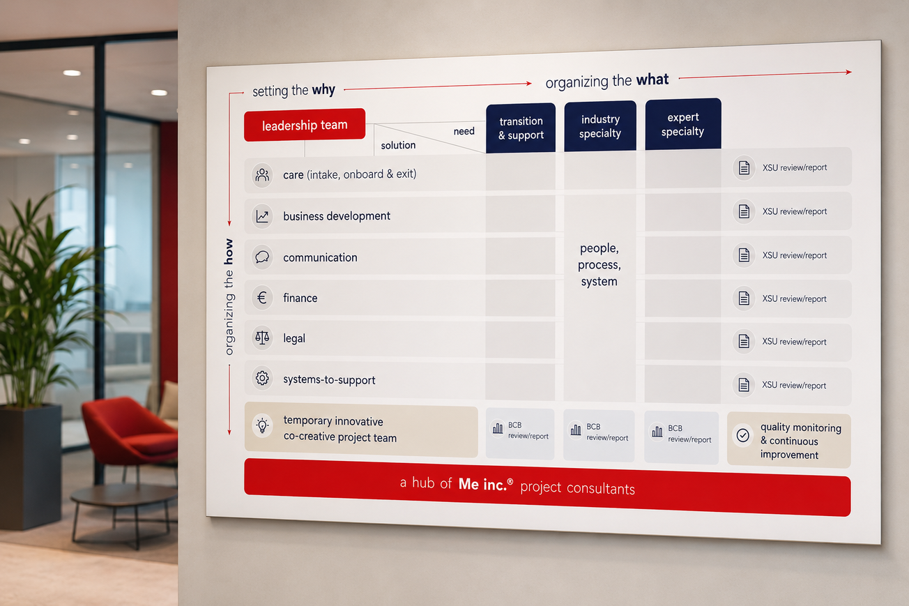 Operating model