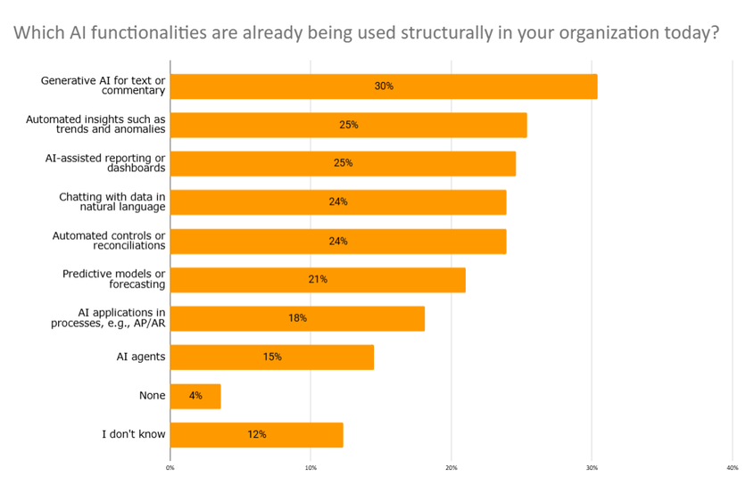 Which AI functionalities